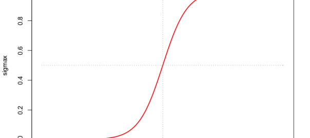 Logistic Regression