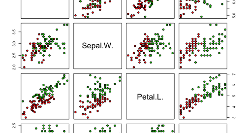 Getting started with Random Forests in R