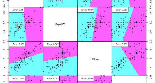 Linear Models for classification